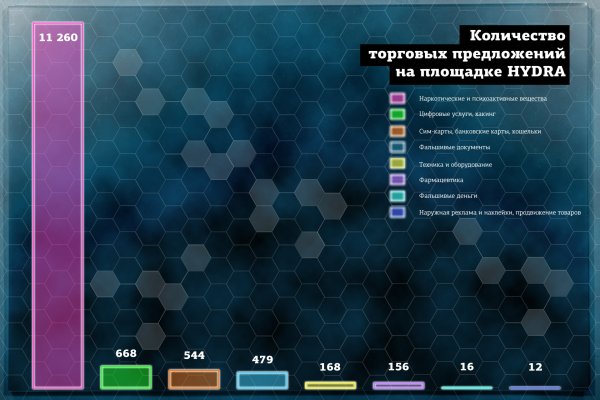 Маркетплейс кракен vk2